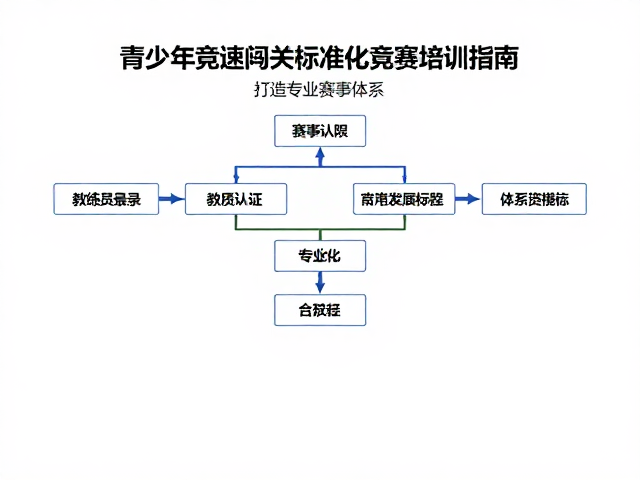 青少年竞速闯关标准化竞赛培训指南,打造专业赛事体系