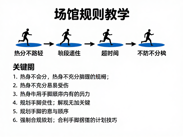场馆规则教学，热身不充分易受伤，规划手脚顺序是关键