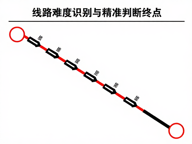 场馆实操指南，线路难度识别与精准判断终点，新手必看