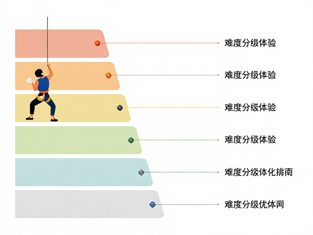 人工攀岩墙，从单一挑战到综合体验，难度分级优化指南