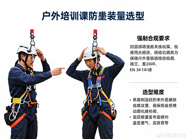 户外培训课程防坠装置选型,详解EN 341标准安全规范