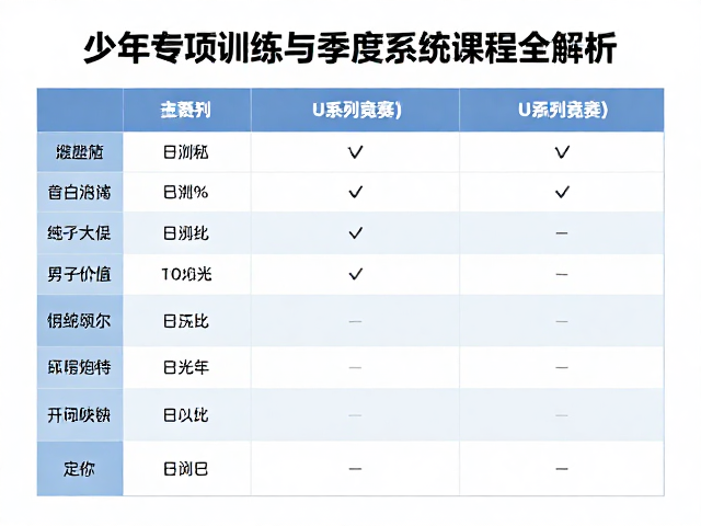 少年专项训练,U系列竞赛与季度系统课程全解析