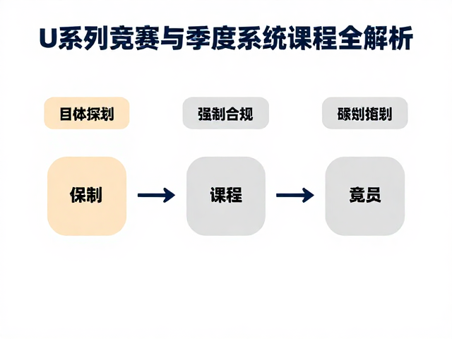 少年专项训练,U系列竞赛与季度系统课程全解析