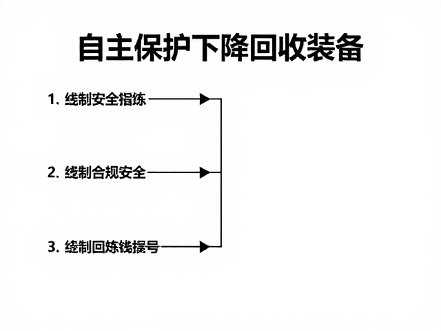 自主保护下降回收装备，室内线路练习安全指南