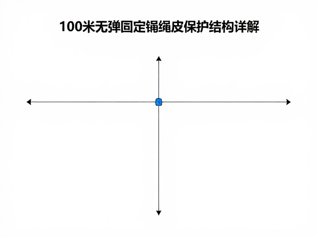 100米无弹固定绳绳皮保护结构详解,高空作业安全标准与选型指南