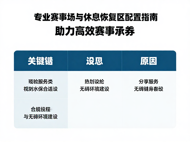 专业赛事场地与休息恢复区配置指南，助力高效赛事承办