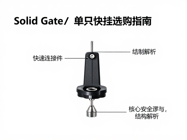 Solid Gate入门单只快挂选购指南，快速连接件安全性能与使用技巧