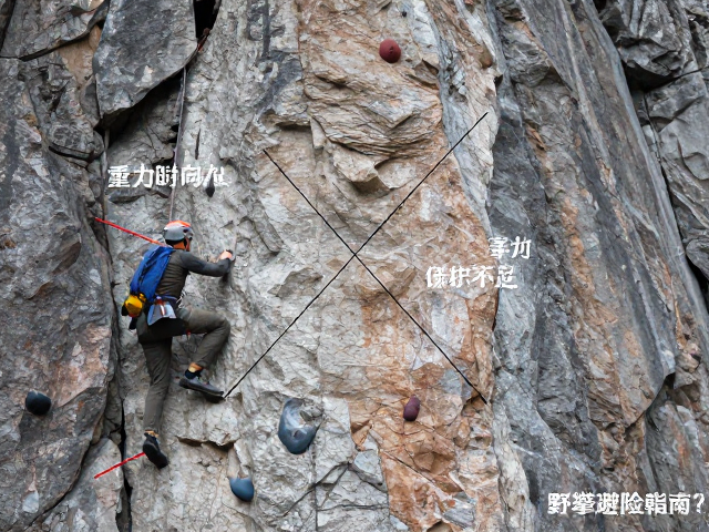 野攀避险指南,动态保护不足时,如何精准评估岩壁朝向?
