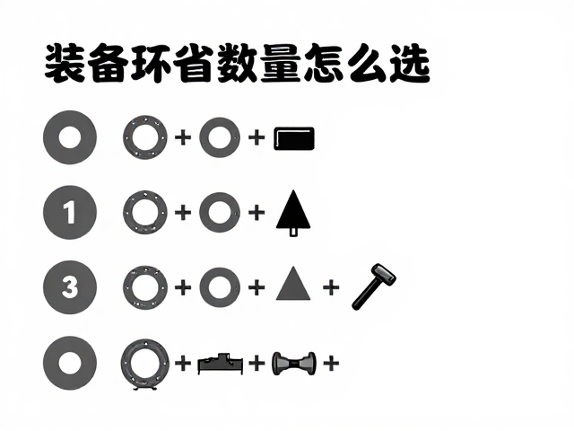 装备环数量怎么选?适配配件避坑指南,拒绝闷放受潮