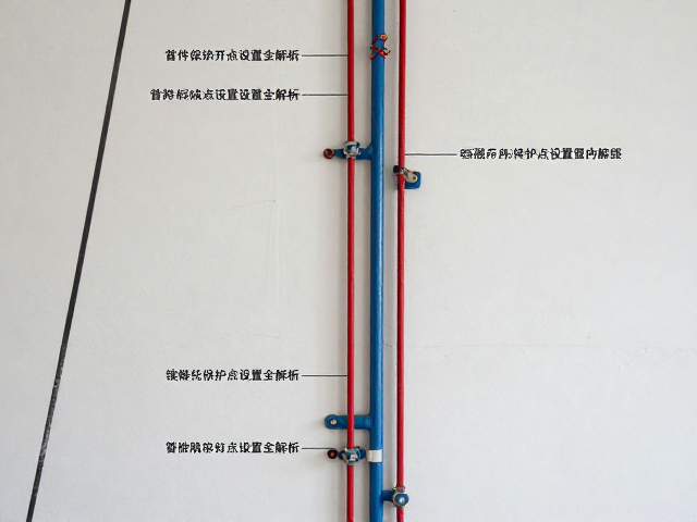 线路开拓与室内练习,首件保护点设置全解析
