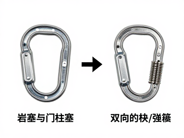 岩塞与机械塞区别，双向快挂与门栓弹簧如何提升攀岩安全性？