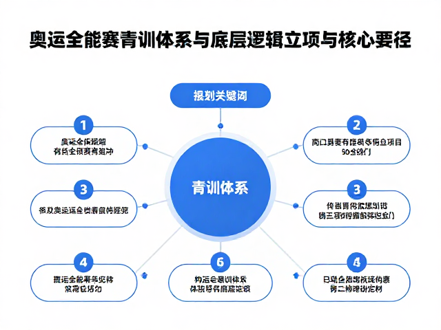奥运全能赛青训体系，如何构建高效立项与发展路径