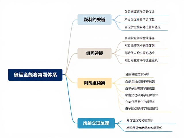 奥运全能赛青训体系，如何构建高效立项与发展路径