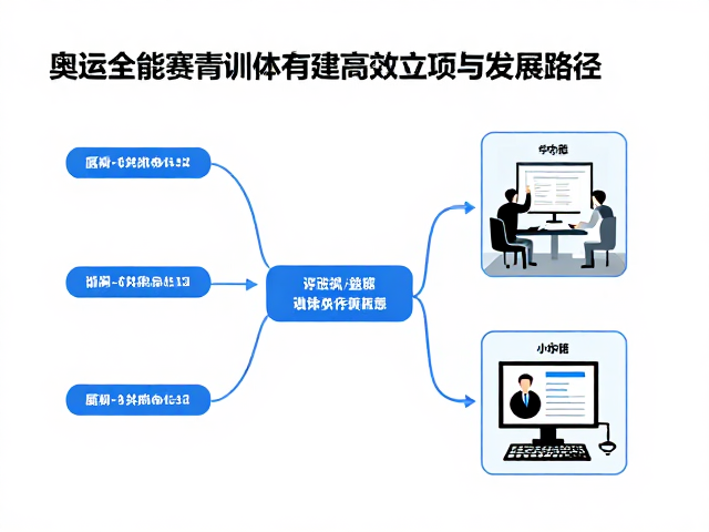 奥运全能赛青训体系，如何构建高效立项与发展路径
