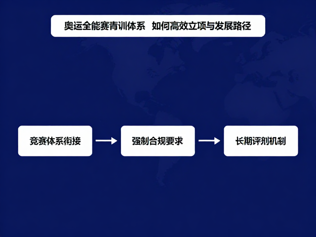 奥运全能赛青训体系，如何构建高效立项与发展路径