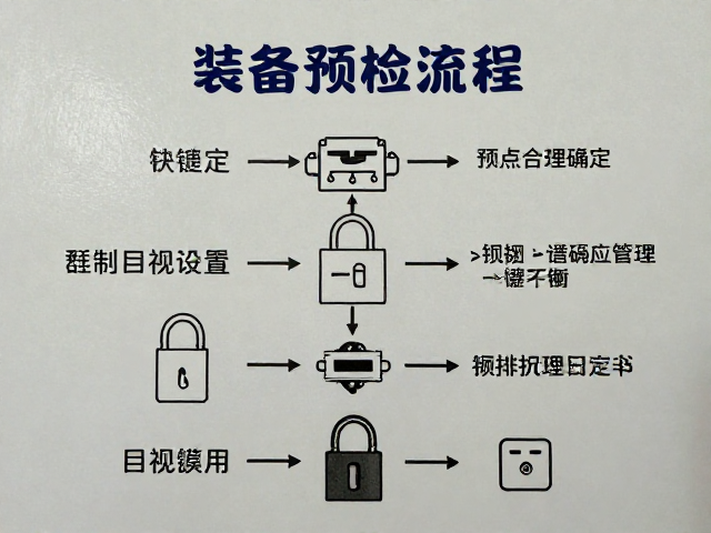 装备预检流程,锁扣与目视检查关键要点,确保安全无隐患