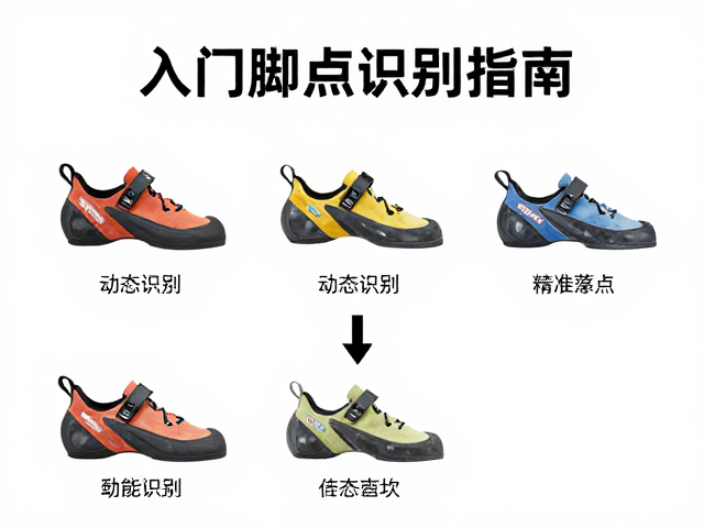 攀岩鞋入门脚点识别指南，精准落点筛选技巧与选购建议