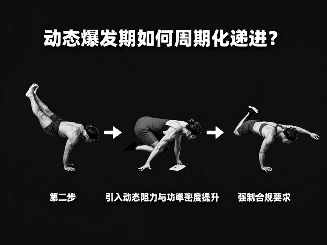 动态爆发期如何周期化递进？3步掌握核心动作