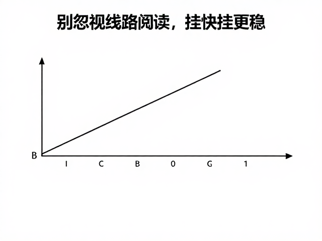 长线初学如何预判挂点？别忽视线路阅读，挂快挂更稳