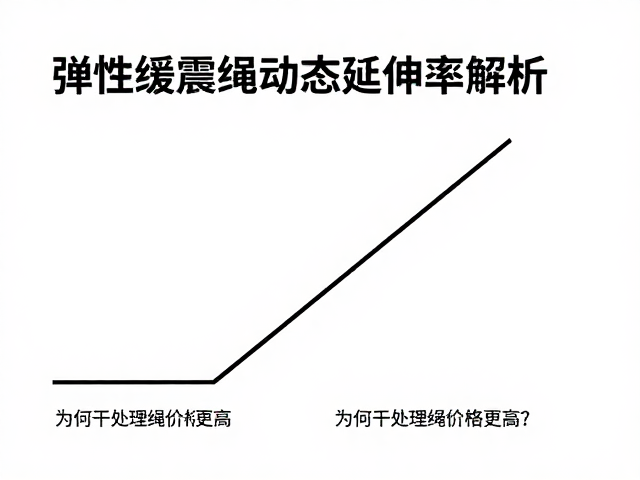 弹性缓震绳动态延伸率解析，为何干处理绳价格更高？