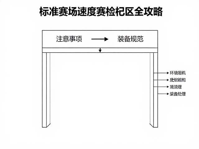 标准赛场速度赛检录区全攻略，流程、注意事项及高效通关指南