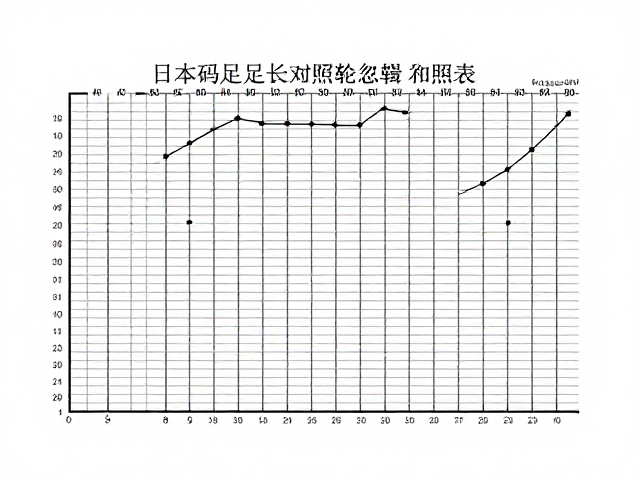 日本码足长对照表,忽略品牌版型差异,精准选鞋不踩雷