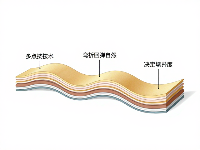 多层咬合技术解析,弯折回弹自然,填充层如何决定舒适度?