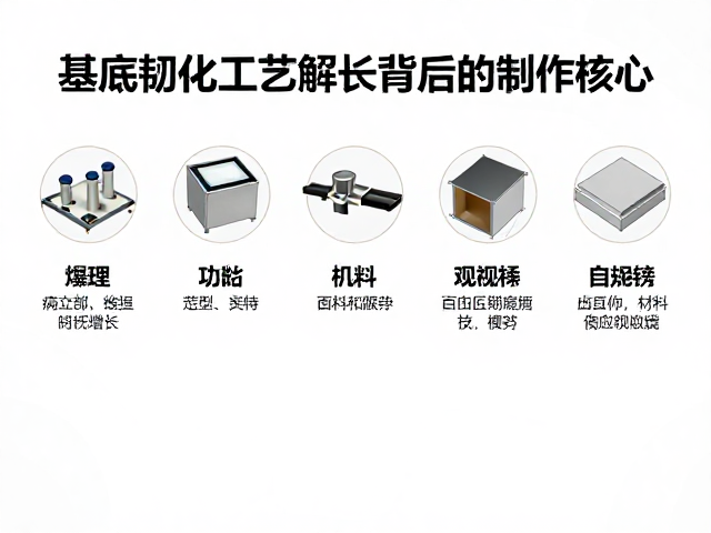 基底韧化工艺解析,功能舒适型市场增长背后的制作核心