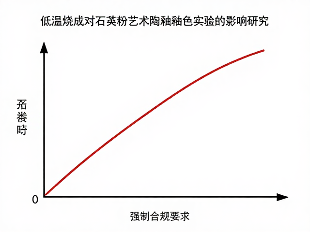低温烧成曲线对石英粉艺术陶瓷釉色实验的影响研究