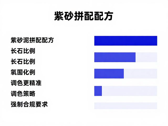 紫砂泥拼配配方，长石与氧化钴比例揭秘，调色更精准