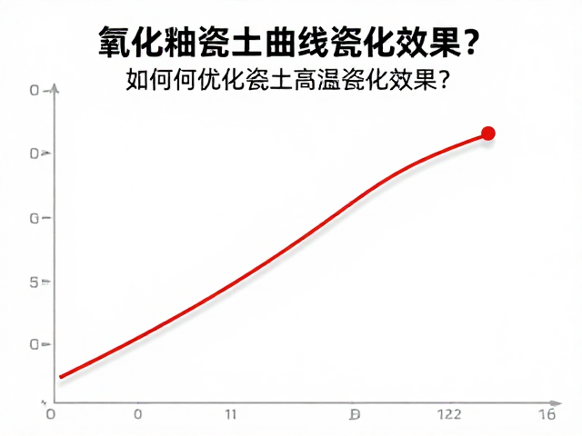 氧化釉烧曲线与保温时间,如何优化瓷土高温瓷化效果?
