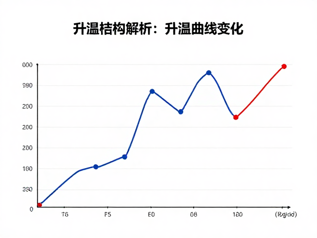 电窑结构解析，升温曲线设定与火痕变化的关联指南