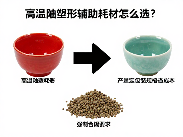 高温釉塑形辅助耗材怎么选?根据产量定包装规格省成本