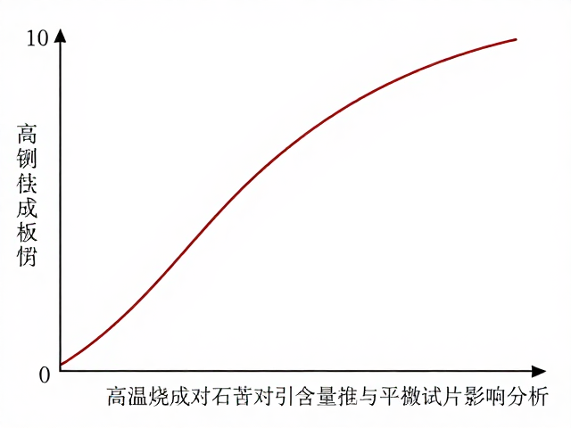 高温烧成曲线对石英含量与平面试片的影响分析