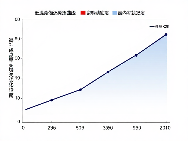 低温素烧还原焰曲线与窑内装载密度，提升成品率的关键优化指南
