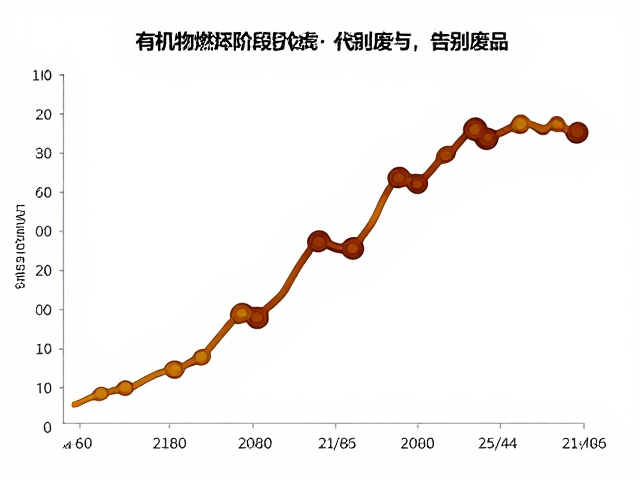 高温素烧变形塌陷?掌握有机物燃尽阶段曲线,告别废品