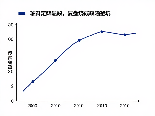 低温釉烧曲线怎么设？按釉料定降温段，复盘烧成缺陷避坑
