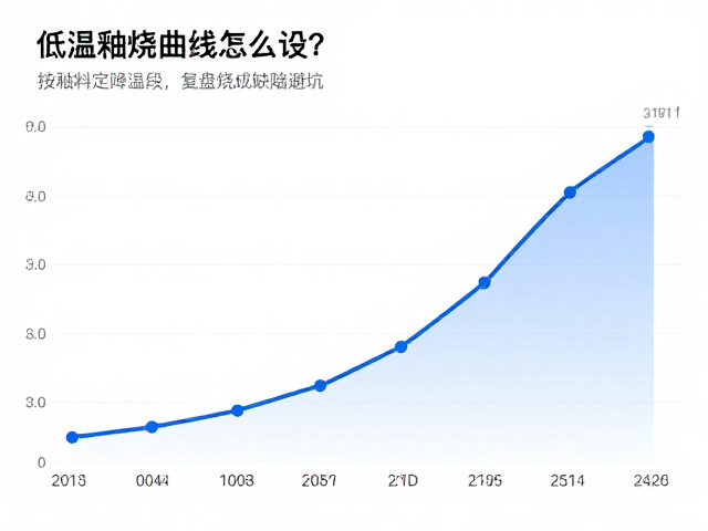 低温釉烧曲线怎么设？按釉料定降温段，复盘烧成缺陷避坑