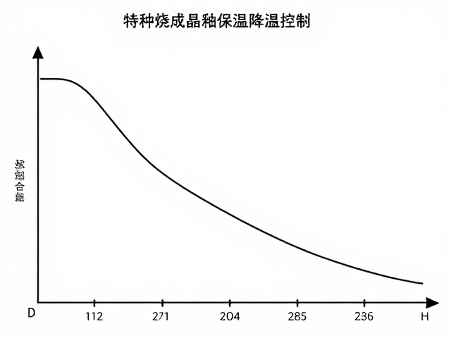 特种烧成结晶釉保温降温控制,精准温控工艺解析