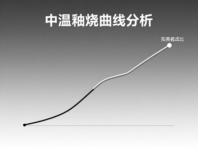 中温釉烧曲线解析,如何优化陶土低温烧成实现完美瓷化