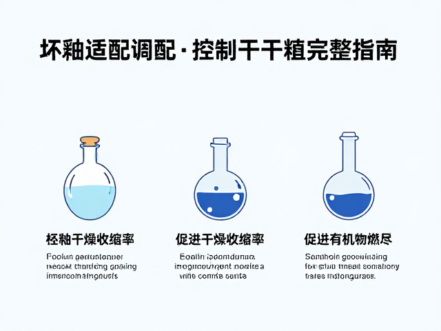 坯釉适配调配,控制干燥收缩率,促进有机物燃尽的完整指南