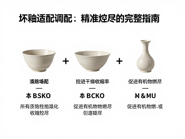 坯釉适配调配,控制干燥收缩率,促进有机物燃尽的完整指南