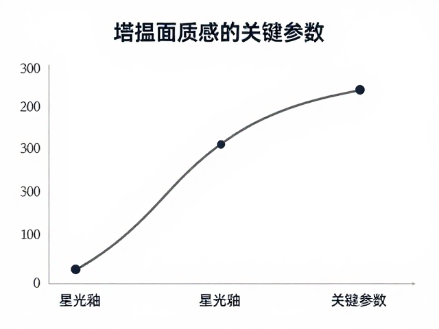 星光釉与奶油哑光釉烧温度曲线详解，掌控釉面质感的关键参数