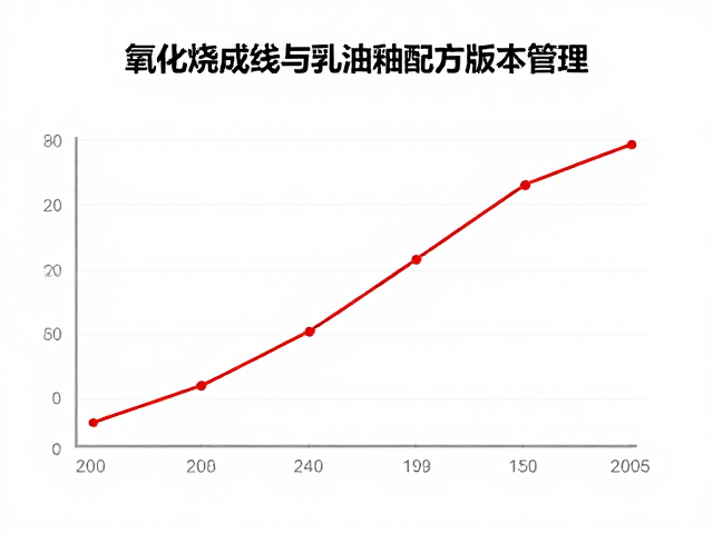 氧化烧成曲线与乳浊釉配方版本管理,陶瓷工艺优化指南