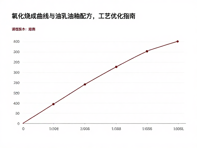 氧化烧成曲线与乳浊釉配方版本管理,陶瓷工艺优化指南