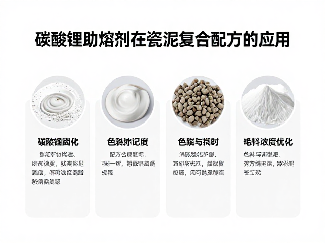 碳酸锂助熔剂在瓷泥复合配方中的应用，色料浓度对比与优化