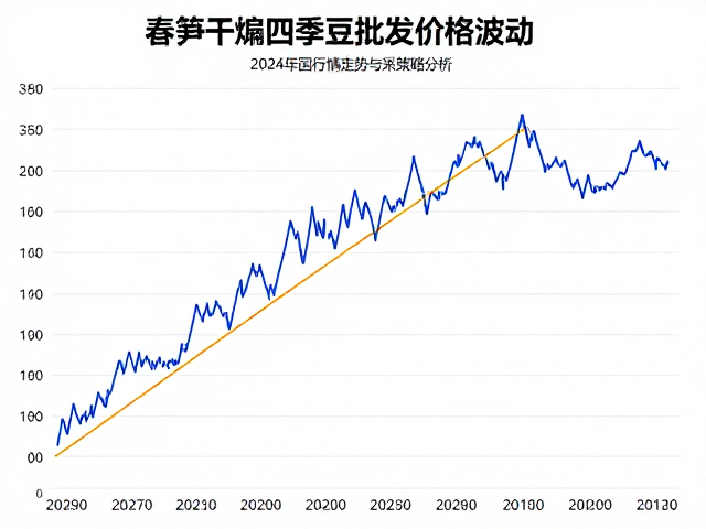 2024年春笋批发行情走势解析