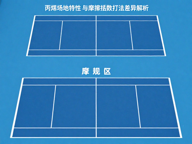 丙烯酸球场施工，三种主流场地特性与摩擦系数打法差异解析