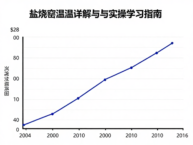 陶艺在校生必看，盐烧窑温曲线详解与实操学习指南