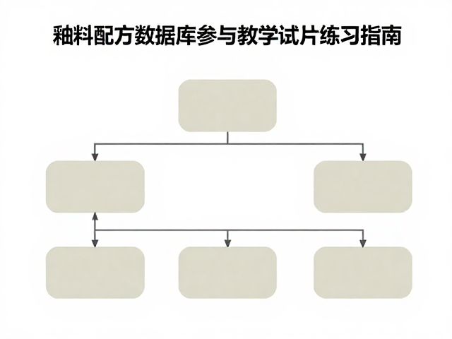 釉料配方数据库，蘸釉参数与教学试片练习指南